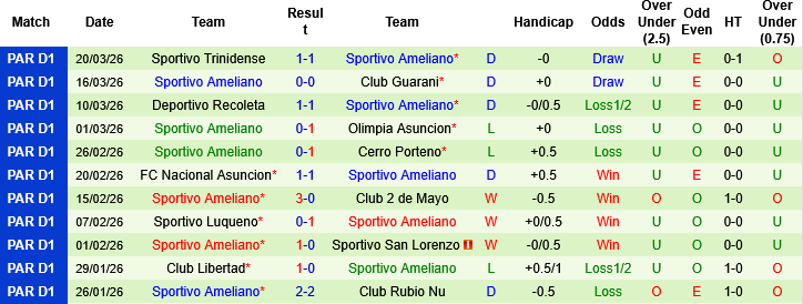 Nhận định, Soi kèo Club Rubio Nu vs Sportivo Ameliano, 07h00 ngày 24/3: Giằng co ở giữa bảng - Ảnh 2