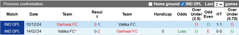 Nhận định, Soi kèo Garhwal vs Vatika 14h30 ngày 24/3: 3 điểm đầu tiên - Ảnh 1