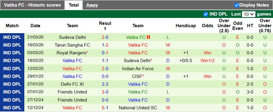 Nhận định, Soi kèo Garhwal vs Vatika 14h30 ngày 24/3: 3 điểm đầu tiên - Ảnh 3