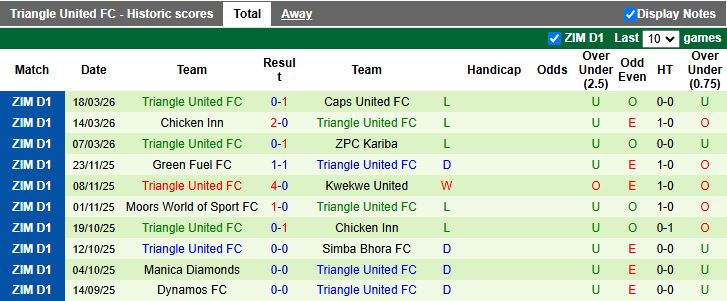 Nhận định, Soi kèo Herentals College vs Triangle United 20h00 ngày 23/3: Tiếp tục toàn thua - Ảnh 3