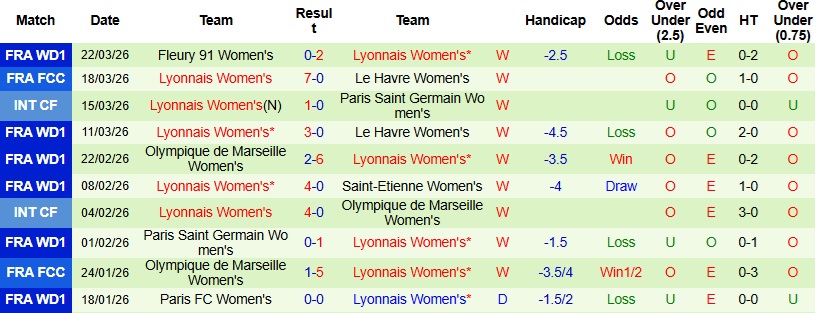 Nhận định, Soi kèo Nữ Wolfsburg vs Nữ Lyon 0h45 ngày 25/3: Lấn lướt chủ nhà - Ảnh 3