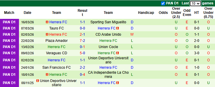 Nhận định, Soi kèo UMECIT FC vs Herrera FC 8h30 ngày 24/3: Trình độ chênh lệch - Ảnh 2