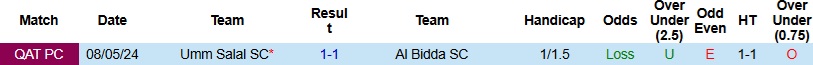 Nhận định, Soi kèo Umm Salal vs Al Bidda 0h15 ngày 25/3: Chiến thắng cách biệt - Ảnh 2