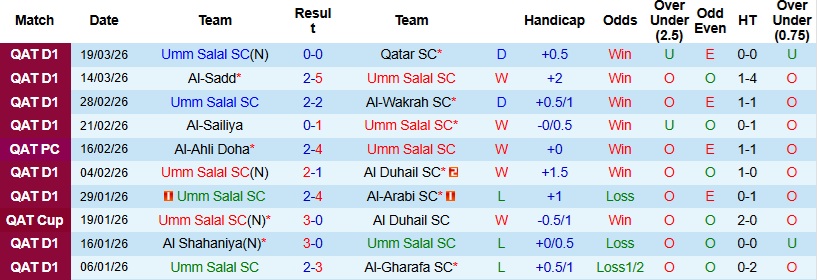 Nhận định, Soi kèo Umm Salal vs Al Bidda 0h15 ngày 25/3: Chiến thắng cách biệt - Ảnh 4