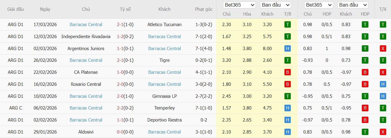 Soi kèo phạt góc CA Huracan vs Barracas Central, 7h15 ngày 24/03 - Ảnh 3