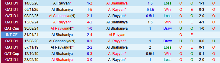 Nhận định, Soi kèo Al Rayyan vs Al Shahaniya 22h15 ngày 24/3: Chuyến đi khó khăn - Ảnh 4