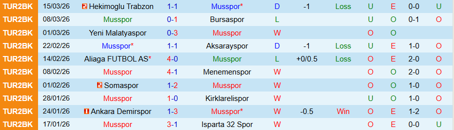 Nhận định, Soi kèo Musspor vs Kahramanmaras Bld, 18h00 ngày 24/3: Căng thẳng tột độ - Ảnh 2