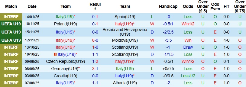 Nhận định, Soi kèo U19 Italia vs U19 Hungary 23h00 ngày 25/3: Khẳng định đẳng cấp - Ảnh 5