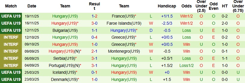Nhận định, Soi kèo U19 Italia vs U19 Hungary 23h00 ngày 25/3: Khẳng định đẳng cấp - Ảnh 6