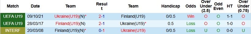 Nhận định, Soi kèo U19 Ukraine vs U19 Phần Lan 23h00 ngày 25/3: Sức mạnh vượt trội - Ảnh 2