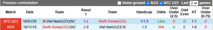Nhận định, Soi kèo U23 Việt Nam vs U23 Triều Tiên 14h00 ngày 25/3: Đối thủ khó nhằn - Ảnh 2