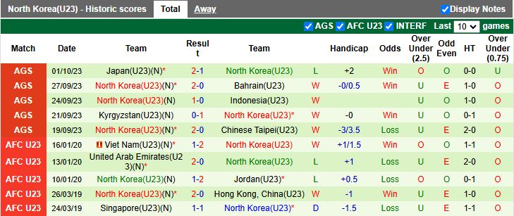 Nhận định, Soi kèo U23 Việt Nam vs U23 Triều Tiên 14h00 ngày 25/3: Đối thủ khó nhằn - Ảnh 4