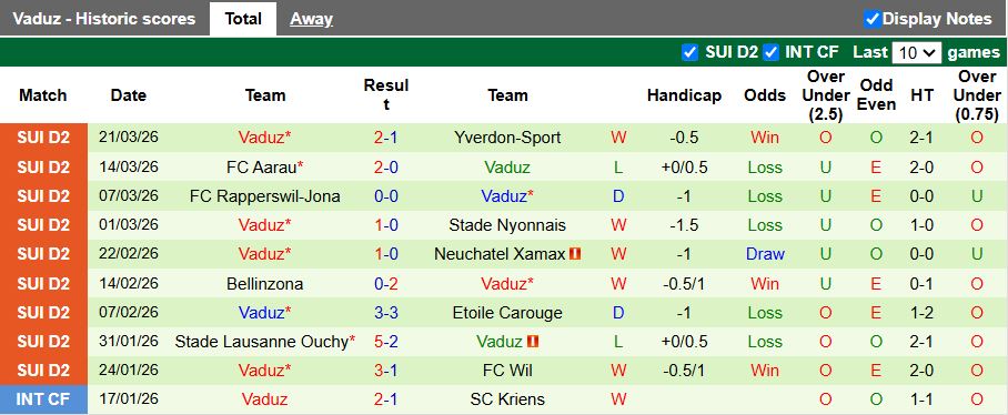 Nhận định, Soi kèo Basel vs Vaduz 19h00 ngày 26/3: Thử thách khó lường - Ảnh 3