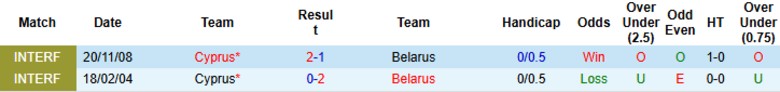 Nhận định, Soi kèo Cyprus vs Belarus, 0h00 ngày 27/3: Tất cả hài lòng - Ảnh 2