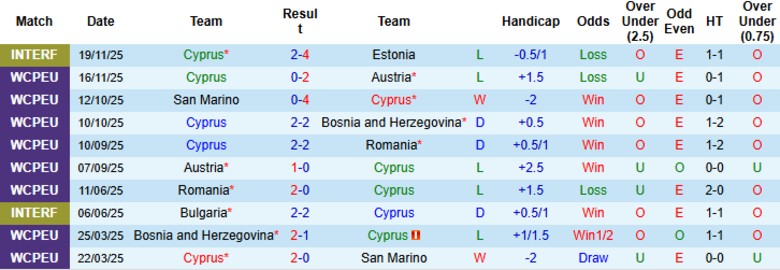 Nhận định, Soi kèo Cyprus vs Belarus, 0h00 ngày 27/3: Tất cả hài lòng - Ảnh 3