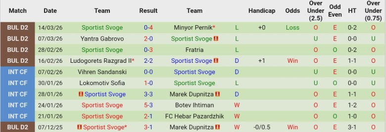 Nhận định, Soi kèo FC Sevlievo vs Sportist Svoge, 20h30 ngày 25/3: Ẵm trọn 3 điểm - Ảnh 4
