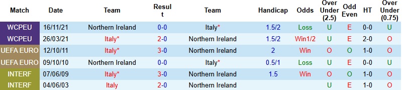 Nhận định, Soi kèo Italia vs Bắc Ireland 2h45 ngày 27/3: Vượt qua áp lực - Ảnh 2