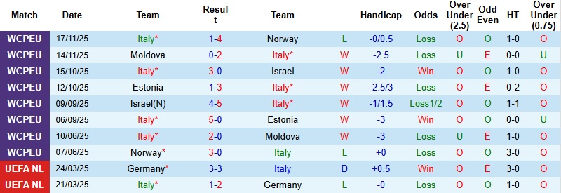 Nhận định, Soi kèo Italia vs Bắc Ireland 2h45 ngày 27/3: Vượt qua áp lực - Ảnh 3