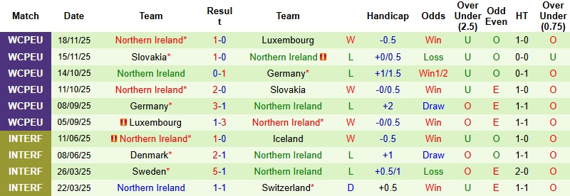 Nhận định, Soi kèo Italia vs Bắc Ireland 2h45 ngày 27/3: Vượt qua áp lực - Ảnh 4