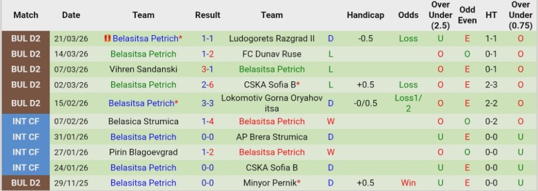 Nhận định, Soi kèo Spartak Pleven vs Belasitsa Petrich, 20h30 ngày 25/3: Chiến thắng quan trọng - Ảnh 4