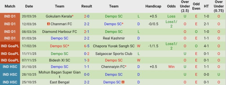 Nhận định, Soi kèo Sreenidi Deccan vs Dempo SC, 20h00 ngày 25/3: Chưa thể bứt lên - Ảnh 4