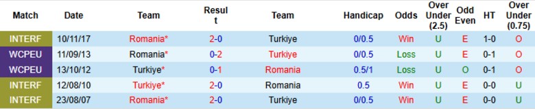 Nhận định, Soi kèo Thổ Nhĩ Kỳ vs Romania, 0h00 ngày 27/3: Điểm mạnh phát huy - Ảnh 2