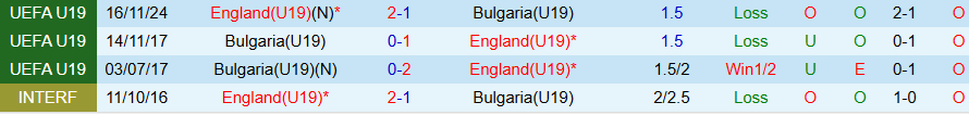 Nhận định, Soi kèo U19 Anh vs U19 Bulgaria, 18h00 ngày 25/3: Uy quyền kẻ mạnh - Ảnh 3