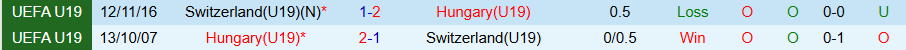 Nhận định, Soi kèo U19 Hungary vs U19 Thụy Sĩ, 19h30 ngày 25/3: Bùng nổ bàn thắng - Ảnh 3