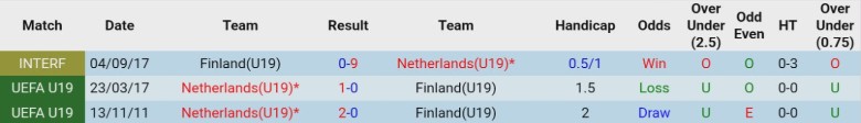 Nhận định, Soi kèo U19 Phần Lan vs U19 Hà Lan, 21h00 ngày 25/3: Mở màn chấp nhận được - Ảnh 2
