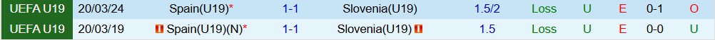 Nhận định, Soi kèo U19 Tây Ban Nha vs U19 Slovenia 00h00 ngày 26/03: Chủ thắng dễ - Ảnh 4