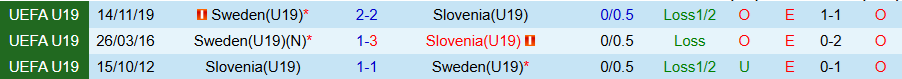 Nhận định, Soi kèo U19 Thụy Điển vs U19 Slovenia, 18h00 ngày 25/3: Hàng thủ tạo ra khác biệt - Ảnh 3