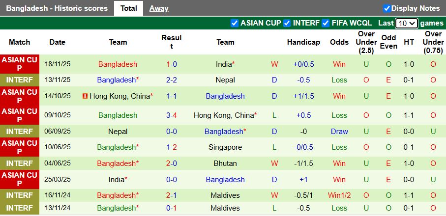 Nhận định, Soi kèo Việt Nam vs Bangladesh 19h00 ngày 26/3: Thử lửa hoàn hảo - Ảnh 3