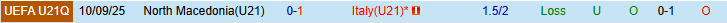 Nhận định, Soi kèo U21 Italia vs U21 Bắc Macedonia 0h15 ngày 27/3: Khẳng định đẳng cấp - Ảnh 4
