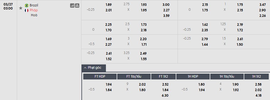 Soi kèo phạt góc Brazil vs Pháp, 3h ngày 27/03 - Ảnh 1