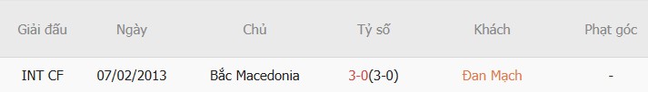 Soi kèo phạt góc Đan Mạch vs Bắc Macedonia, 02h45 ngày 27/03 - Ảnh 2