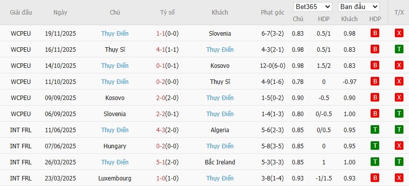 Soi kèo phạt góc Ukraine vs Thụy Điển, 2h45 ngày 27/03 - Ảnh 4