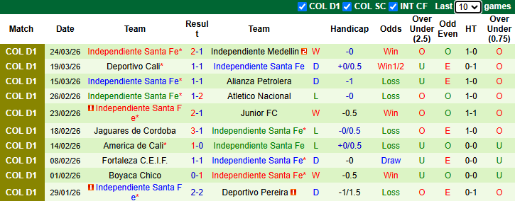 Nhận định, Soi kèo Atletico Bucaramanga vs Independiente Santa Fe 8h10 ngày 28/3: Ba điểm nhọc nhằn - Ảnh 2