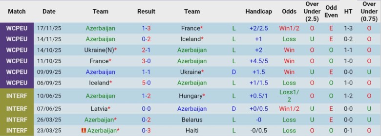 Nhận định, Soi kèo Azerbaijan vs Saint Lucia, 22h00 ngày 27/3: Quân xanh dễ chơi - Ảnh 2
