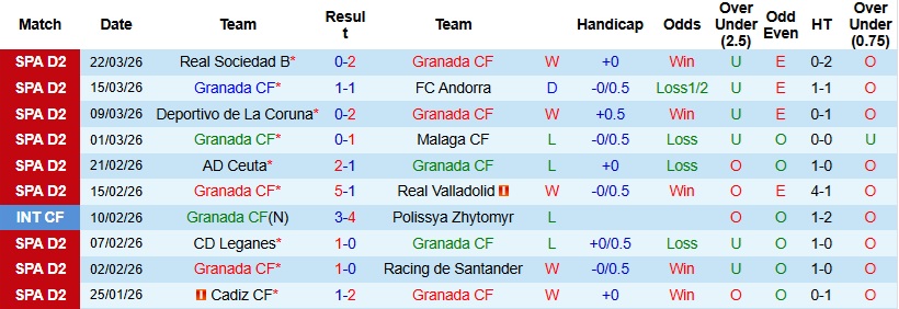 Nhận định, Soi kèo Granada vs Huesca 22h15 ngày 28/3: Tận dụng thời cơ - Ảnh 3