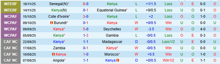 Nhận định, Soi kèo Kenya vs Estonia 23h00 ngày 27/3: Thế trận chặt chẽ - Ảnh 2