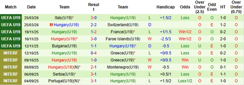 Nhận định, Soi kèo U19 Thổ Nhĩ Kỳ vs U19 Hungary, 18h00 ngày 28/3: Tiếp đà thăng hoa - Ảnh 4