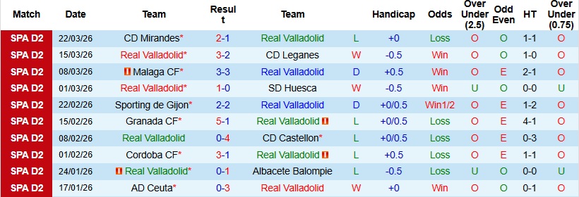 Nhận định, Soi kèo Valladolid vs Burgos 22h15 ngày 28/3: Điểm tựa sân nhà - Ảnh 3