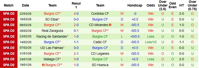 Nhận định, Soi kèo Valladolid vs Burgos 22h15 ngày 28/3: Điểm tựa sân nhà - Ảnh 4