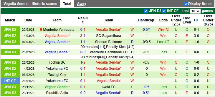 Nhận định, Soi kèo Blaublitz Akita vs Vegalta Sendai 12h00 ngày 29/3: Trận đấu 6 điểm - Ảnh 3