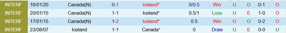 Nhận định, Soi kèo Canada vs Iceland 00h00 ngày 29/03: Bất phân thắng bại - Ảnh 4