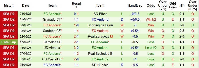 Nhận định, Soi kèo Cultural Leonesa vs Andorra 21h15 ngày 29/3: Khách sáng cửa chiến thắng - Ảnh 4