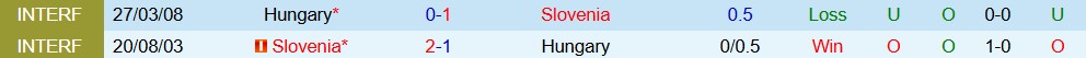 Nhận định, Soi kèo Hungary vs Slovenia 00h00 ngày 29/03: Phân thắng bại - Ảnh 4