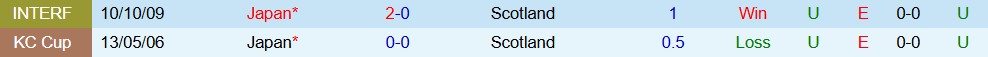 Nhận định, Soi kèo Scotland vs Nhật Bản 00h00 ngày 29/03: Sức mạnh Samurai Xanh - Ảnh 4
