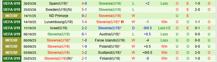 Nhận định, Soi kèo U19 Hà Lan vs U19 Slovenia 21h00 ngày 28/3: Khó cản Cơn lốc màu cam - Ảnh 3