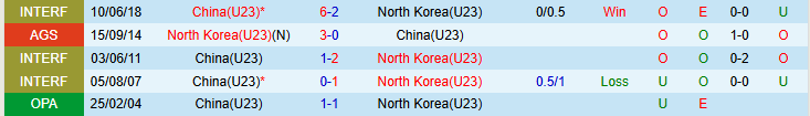 Nhận định, Soi kèo U23 Trung Quốc vs U23 Triều Tiên 18h35 ngày 28/3: Đội khách lấn lướt - Ảnh 13